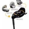 Joie I-Base Encore rotējošā ISOFIX bāze – 2